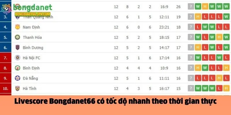 Livescore Bongdanet66